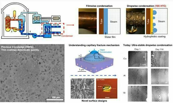 Collection of images and illustrations for a long-lasting hyrdrophobic film research project involving condensation